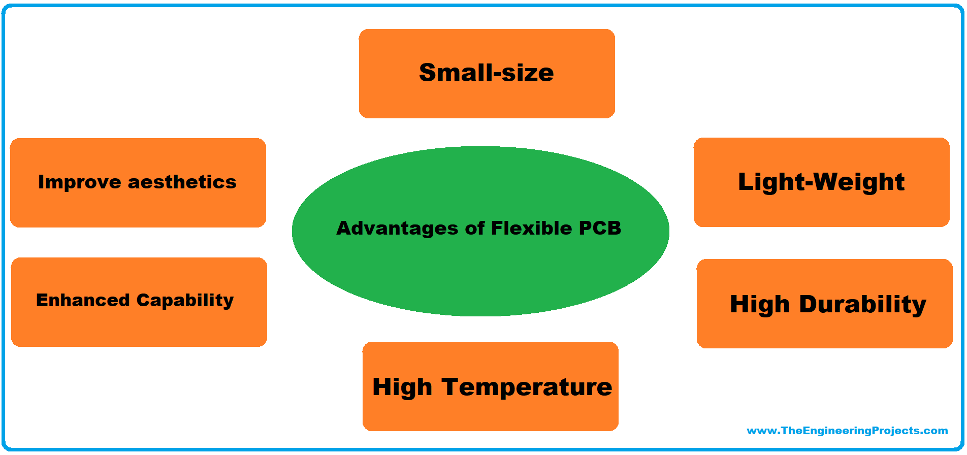 The Benefits of Flex PCBs and their Applications