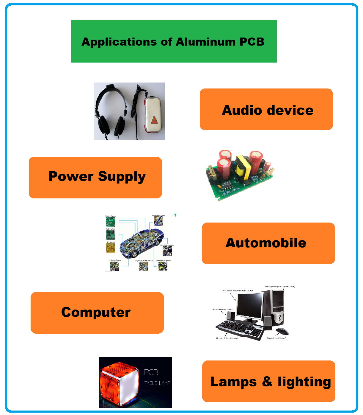 aluminum pcb, types of aluminum pcb, introduction to aluminum pcb, intro to aluminum pcb, applications of aluminum pcb, advantages of aluminum pcb, what is aluminum pcb