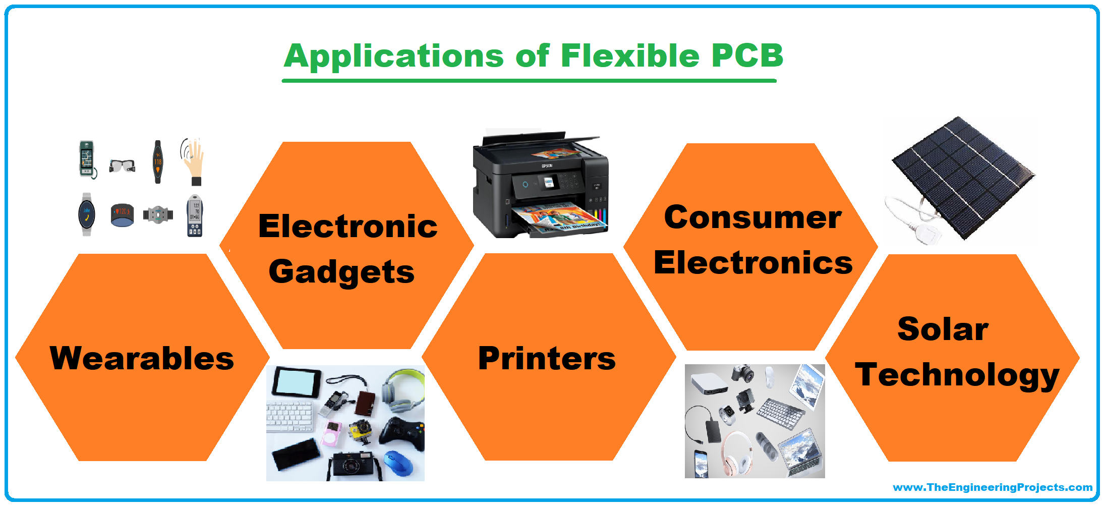 flexible pcb, flex pcb, introduction to flexible pcb, intro to flexible pcb, what is flexible pcb, what is flex pcb, applications of flexible pcb, fabrication of flexible pcb, Flexible PCB Manufacturing Process