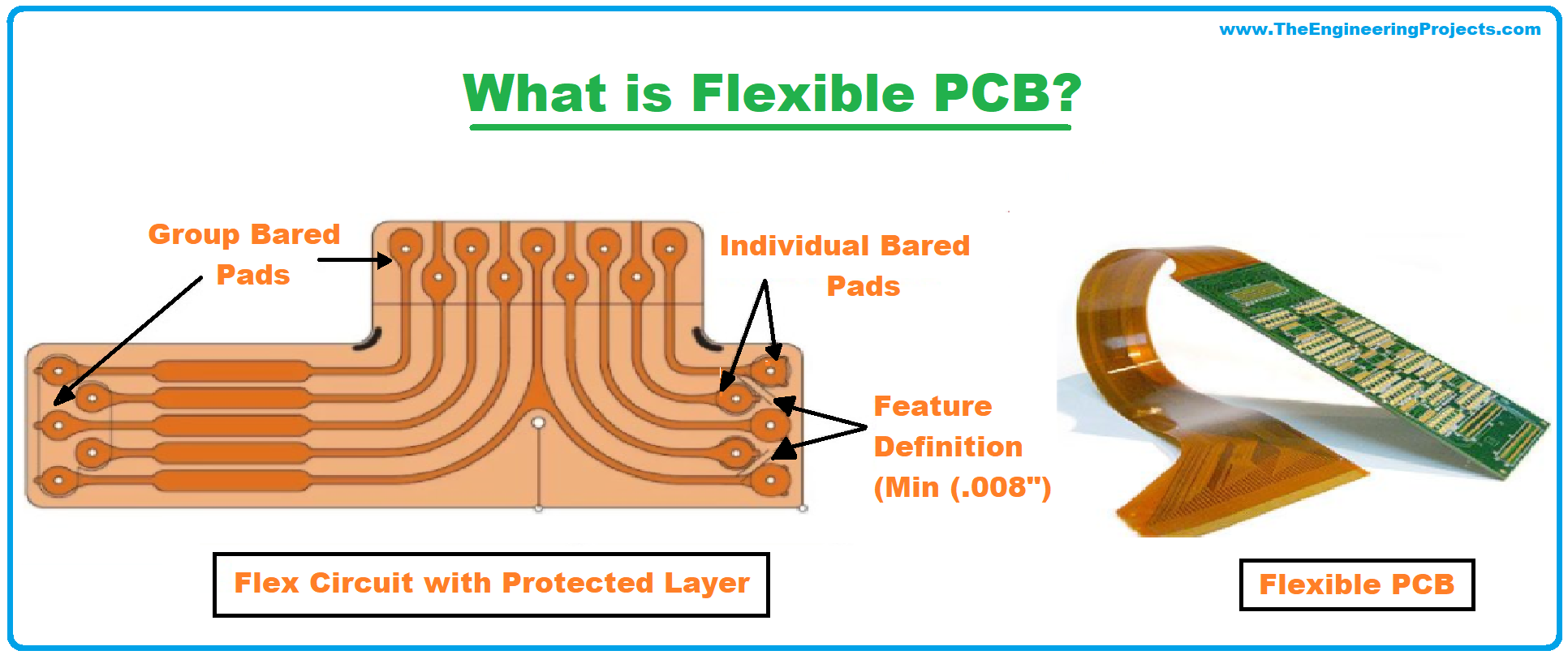 What is Flexible PCB? Definition, Material & Manufacturing - The  Engineering Projects