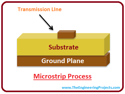 high frequency pcb, rf pcb, high speed circuits, intro to high frequency, applications of high frequency pcb,