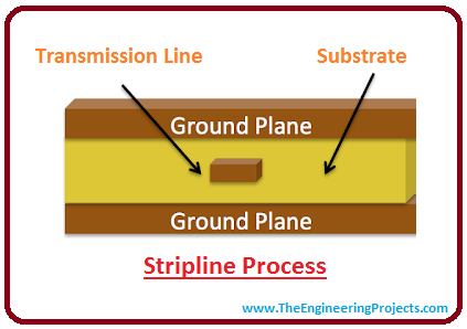 high frequency pcb, rf pcb, high speed circuits, intro to high frequency, applications of high frequency pcb,