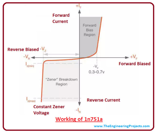 introduction to 1n751a, intro to 1n751a, working of 1n751a, applications of 1n751a, basics of 1n751a