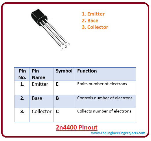 introduction to 2n4400, intro 2n4400, basics of 2n4400, applications of 2n4400, working of 2n4400, pinout 2n4400