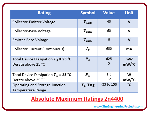 introduction to 2n4400, intro 2n4400, basics of 2n4400, applications of 2n4400, working of 2n4400, pinout 2n4400