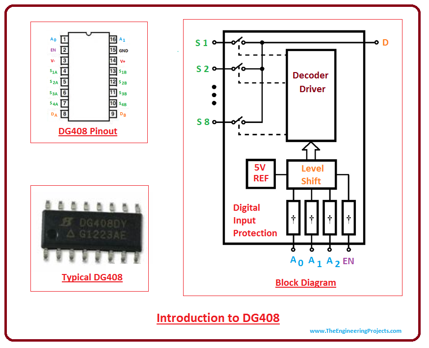 introduction to dg408, intro to dg408, applications of dg408, pinout dg408, working of dg408, advantages of dg408