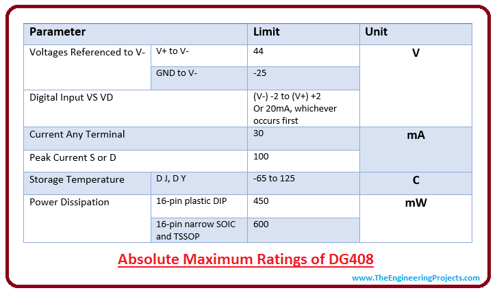 introduction to dg408, intro to dg408, applications of dg408, pinout dg408, working of dg408, advantages of dg408