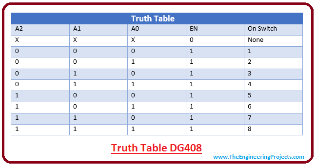 introduction to dg408, intro to dg408, applications of dg408, pinout dg408, working of dg408, advantages of dg408