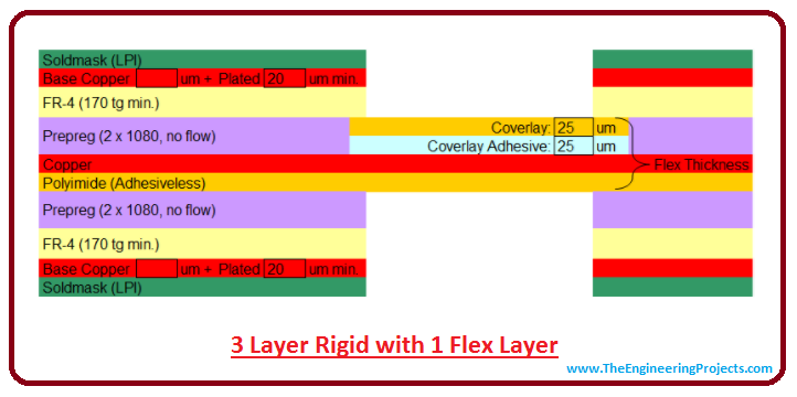 rigid flex pcb, introduction to rigid flex pcb, intro to rigid flex pcb, manufacturing of rigid flex pcb, applications of rigid flex pcb, advantages of rigid flex pcb