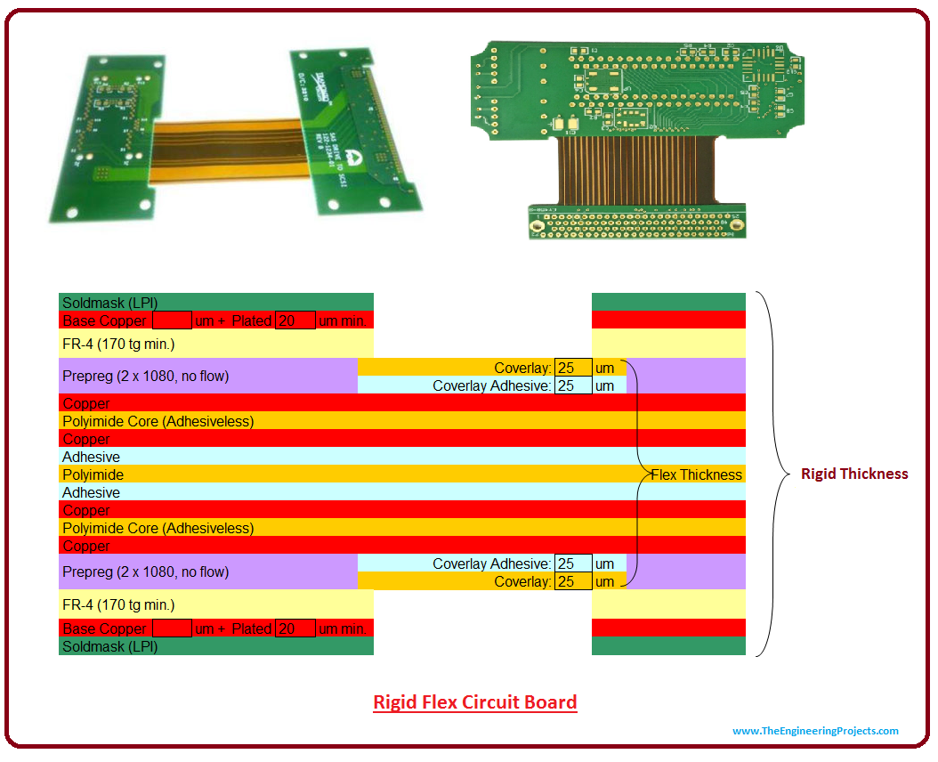 rigid flex pcb, introduction to rigid flex pcb, intro to rigid flex pcb, manufacturing of rigid flex pcb, applications of rigid flex pcb, advantages of rigid flex pcb