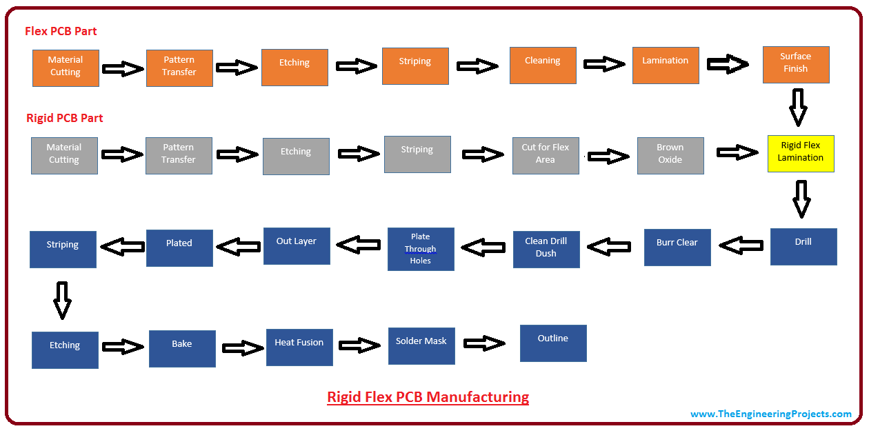 rigid flex pcb, introduction to rigid flex pcb, intro to rigid flex pcb, manufacturing of rigid flex pcb, applications of rigid flex pcb, advantages of rigid flex pcb, rigid flex pcb manufacturing process