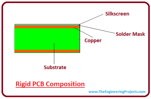 introduction to rigid pcb, intro to rigid pcb, applications of rigid pcb, composition of rigid pcb, rigid pcb