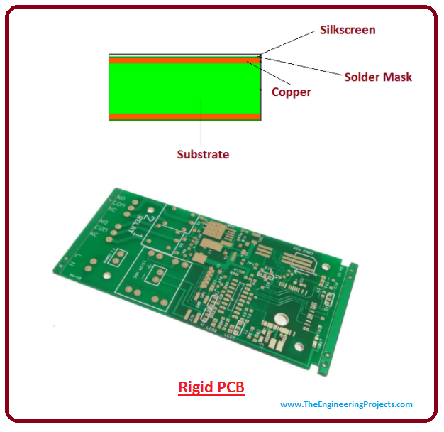 introduction to rigid pcb, intro to rigid pcb, applications of rigid pcb, composition of rigid pcb, rigid pcb