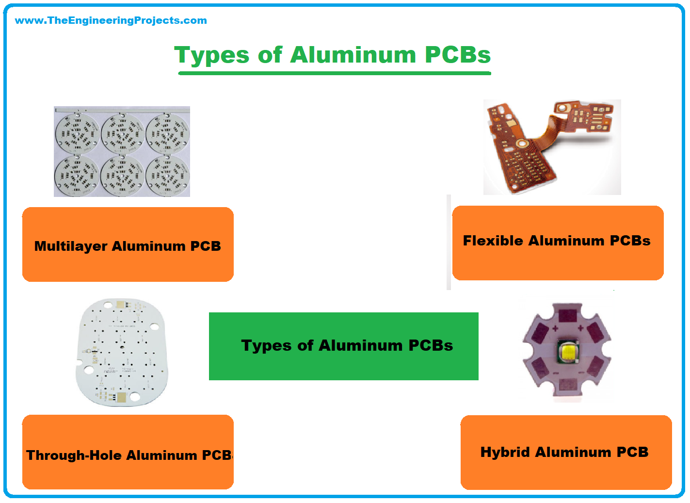 aluminum pcb, types of aluminum pcb, introduction to aluminum pcb, intro to aluminum pcb, applications of aluminum pcb, advantages of aluminum pcb, what is aluminum pcb