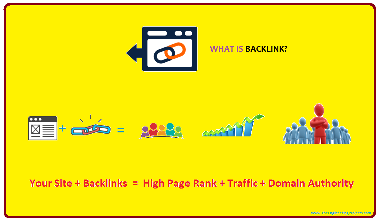 what is backlink, introduction to backlink, intro to backlink, introduction to dofollow and nofollow link, tips for backlinking, link juice, importance of backlink