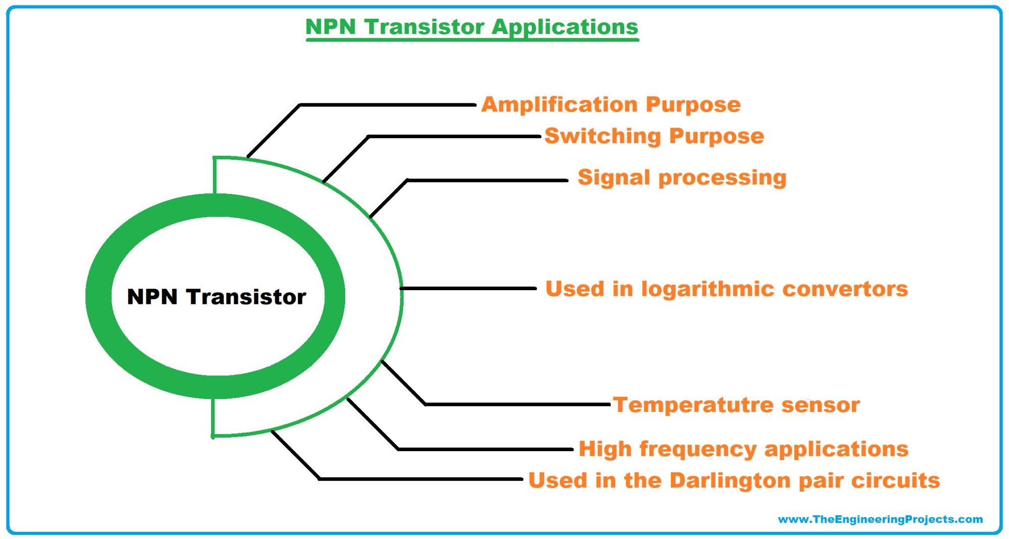 NPN transistor, what is NPN transistor, NPN transistor symbol, examples of NPN transistor, NPN transistor applications, applications of NPN transistor, NPN transistor examples