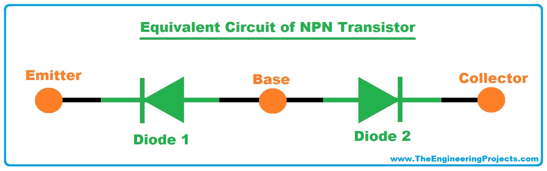 NPN transistor, what is NPN transistor, NPN transistor symbol, NPN transistor circuit, NPN transistor pinout, NPN transistor working, NPN transistor diagram, NPN transistor characteristics