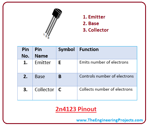 introduction to 2n4123, intro to 2n4123, basics of 2n4123, working of 2n4123, applications of 2n4123, pinout of 2n4123