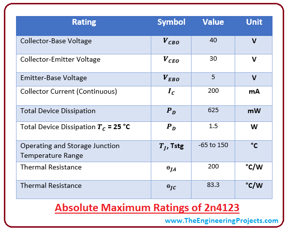 introduction to 2n4123, intro to 2n4123, basics of 2n4123, working of 2n4123, applications of 2n4123, pinout of 2n4123