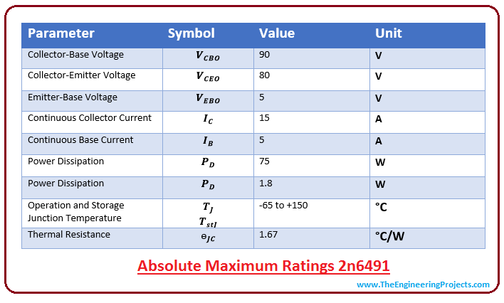 introduction to 2n6491, intro to 2n6491, basics of 2n6491, working of 2n6491, applications of 2n6491, pinout of 2n6491