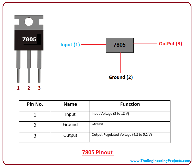 introduction to 7805, intro to 7805, introduction to IC 7805, intro to IC 7805, applications of 7805, pinout of 7805, pinout of IC 7805