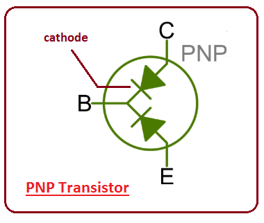 introduction to pnp transistor, working of pnp transistor, circuit diagram of pnp transistor, applications of pnp transistor, bjt, pnp
