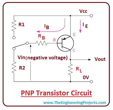 introduction to pnp transistor, working of pnp transistor, circuit diagram of pnp transistor, applications of pnp transistor, bjt, pnp