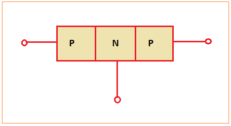 introduction to bjt, intro to bjt, working of bjt, application of bjt, npn bjt, pnp bjt