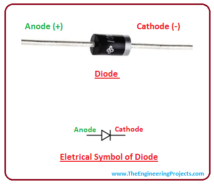 introduction to diode, intro to diode, applications of diode, types of diode, pn junction diode, vi characteristics of diode, electrical symbol of diode