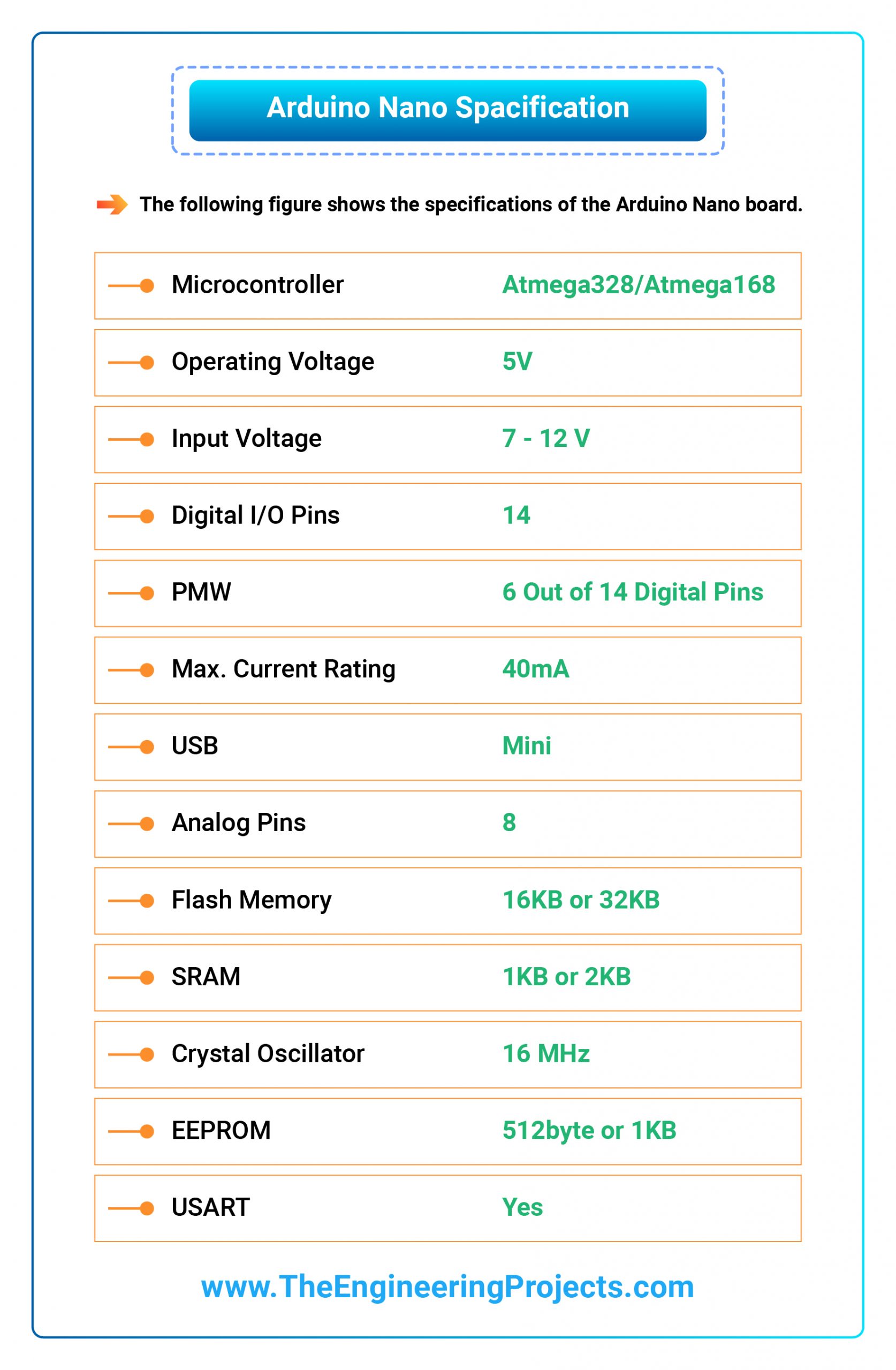 Introducing Four New Arduino Nanos 