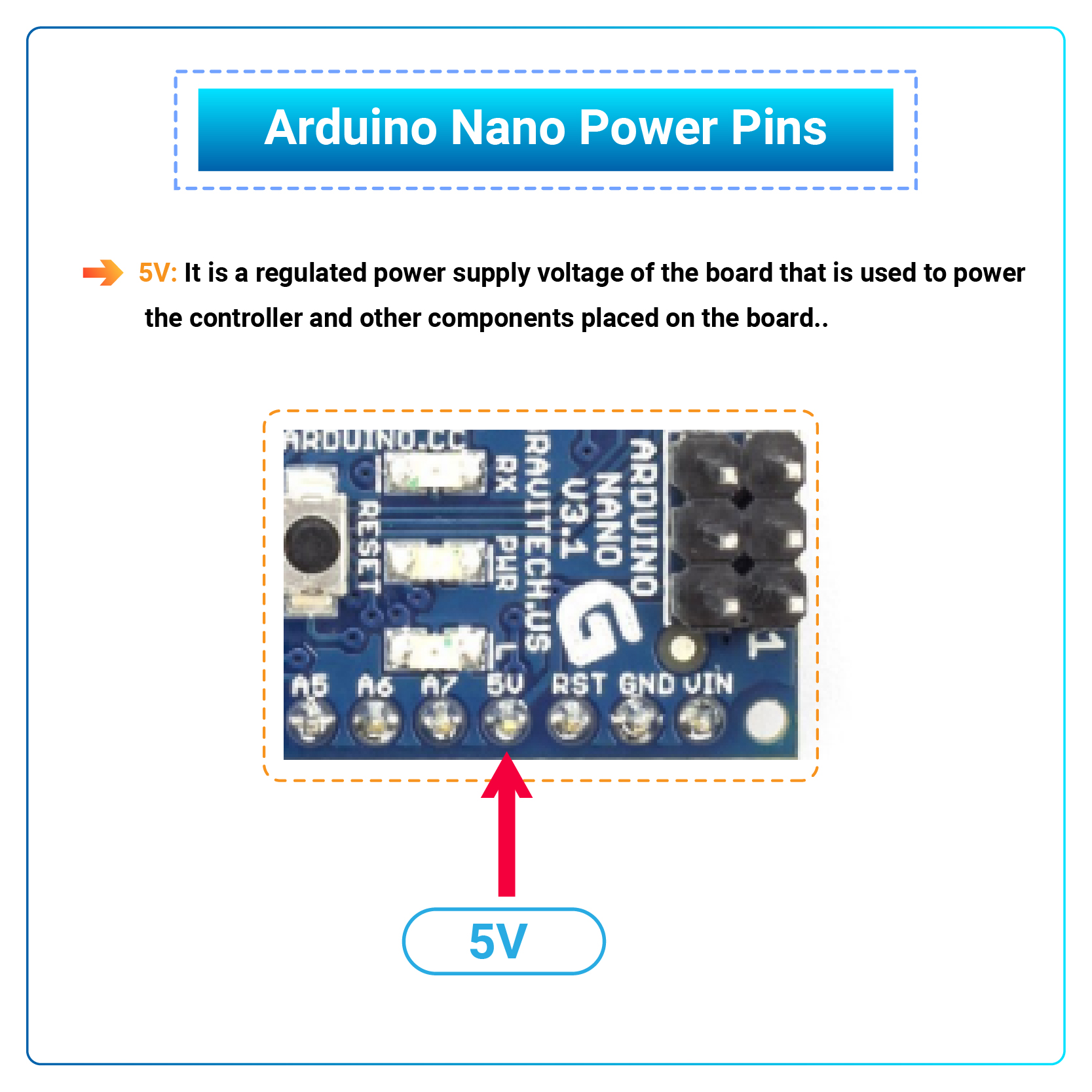 Introduction to arduino nano, intro to arduino nano, pin diagram of arduino nano, applications of arduino nano, arduino nano pinout, difference between Arduino nano and Arduino uno, arduino nano specifications, arduino nano 5V pin, nano power pins