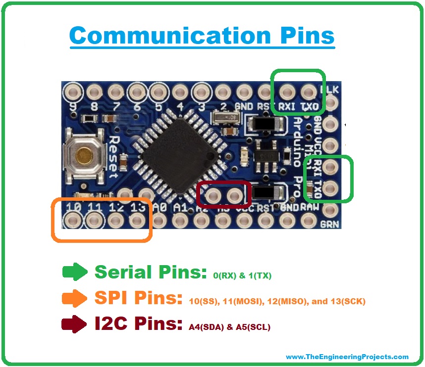 arduino mega pro mini pinout