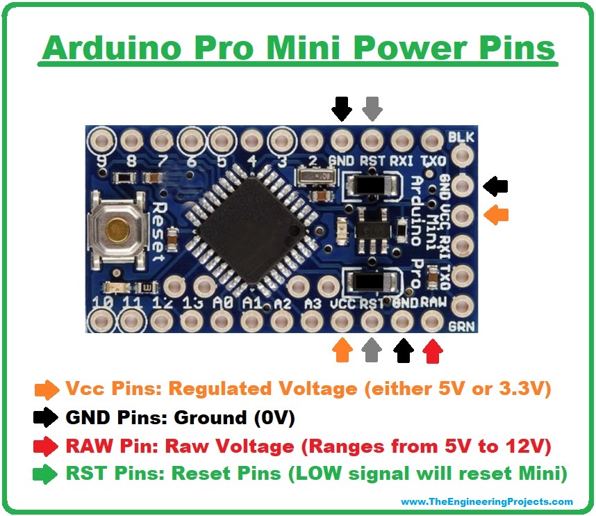 Introduction to arduino pro mini, intro to arduino pro mini , pin diagram of arduino pro mini , applications of arduino pro mini , arduino pro mini pinout, difference between Arduino pro mini and Arduino uno, arduino pro mini specifications, arduino pro mini