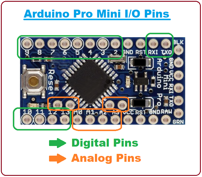 Introduction to arduino pro mini, intro to arduino pro mini , pin diagram of arduino pro mini , applications of arduino pro mini , arduino pro mini pinout, difference between Arduino pro mini and Arduino uno, arduino pro mini specifications, arduino pro mini