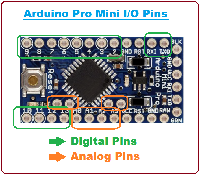 Arduino Mini Pro Pinout