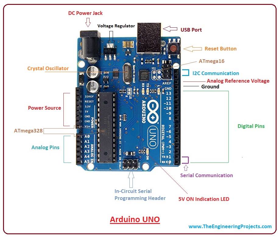 Introduction To Arduino Uno Board 1121