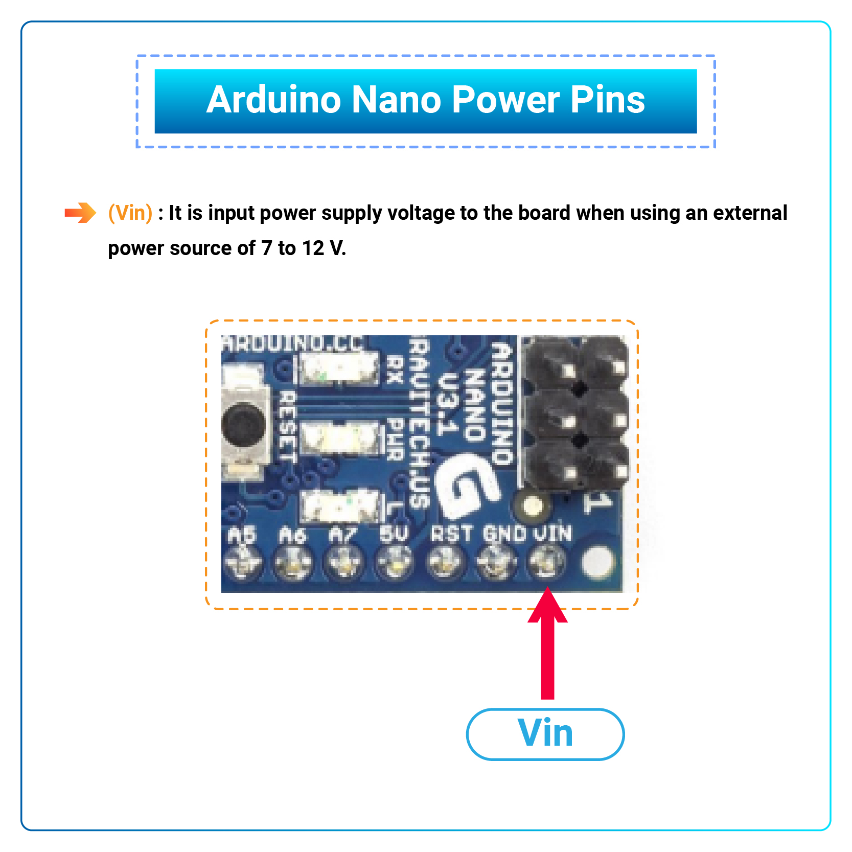 Arduino NANO Pinout Diagram