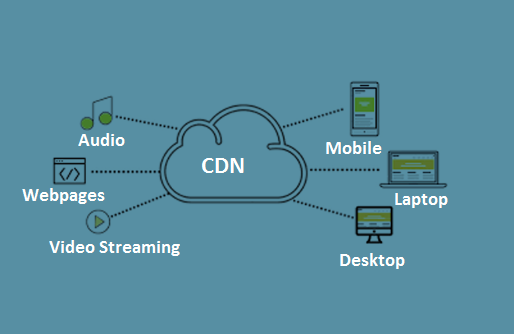 importance of cdn, why cdn are important, performance, security