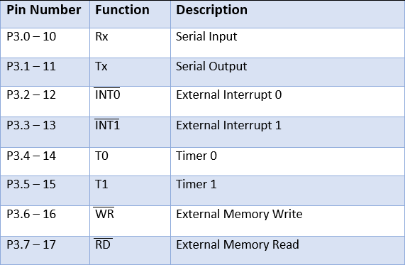 introduction to 8051 microcontroller, intro to 8051, basic circuit of 8051 microcontroller, applications of 8051 microcontroller, 8051 microcontroller architecture