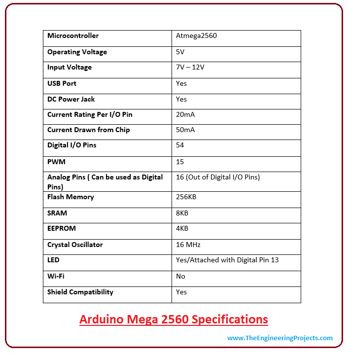 arduino mega 2560 pinout table