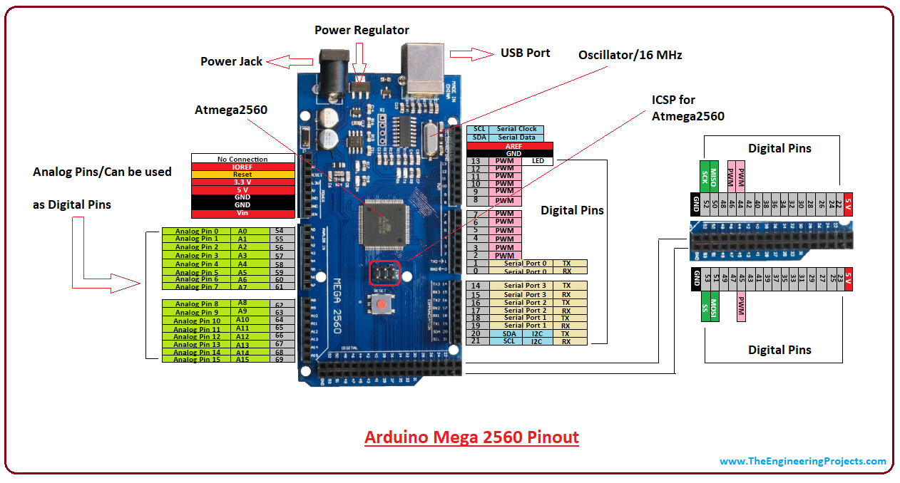 Introduction to arduino mega 2560, intro to arduino mega 2560, pin diagram of arduino mega 2560, applications of arduino mega 2560, arduino mega 2560 pinout, difference between Arduino mega 2560 and Arduino uno, arduino mega 2560 specifications, Arduino mega 2560 pin mapping, Arduino mega 2560 dimensions 