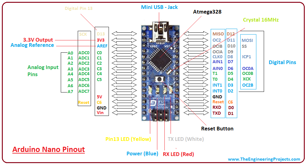 to Arduino Nano - Engineering Projects