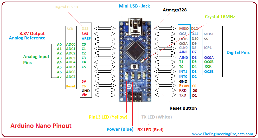 Arduino NANO Pinout Diagram