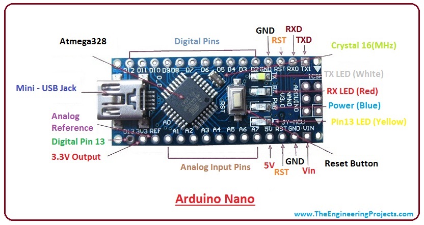Introduction to arduino nano, intro to arduino nano, pin diagram of arduino nano, applications of arduino nano, arduino nano pinout, difference between Arduino nano and Arduino uno, arduino nano specifications