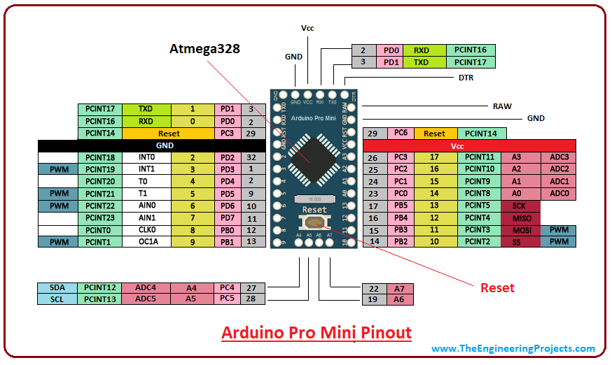 Introduction to arduino pro mini, intro to arduino pro mini , pin diagram of arduino pro mini , applications of arduino pro mini , arduino pro mini pinout, difference between Arduino pro mini and Arduino uno, arduino pro mini specifications