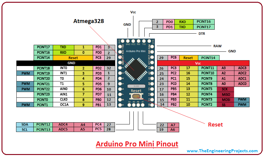 Arduino Micro Pinout and Specification 