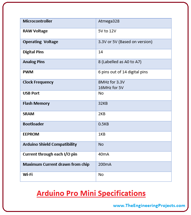 Arduino Micro Specifications/Functions