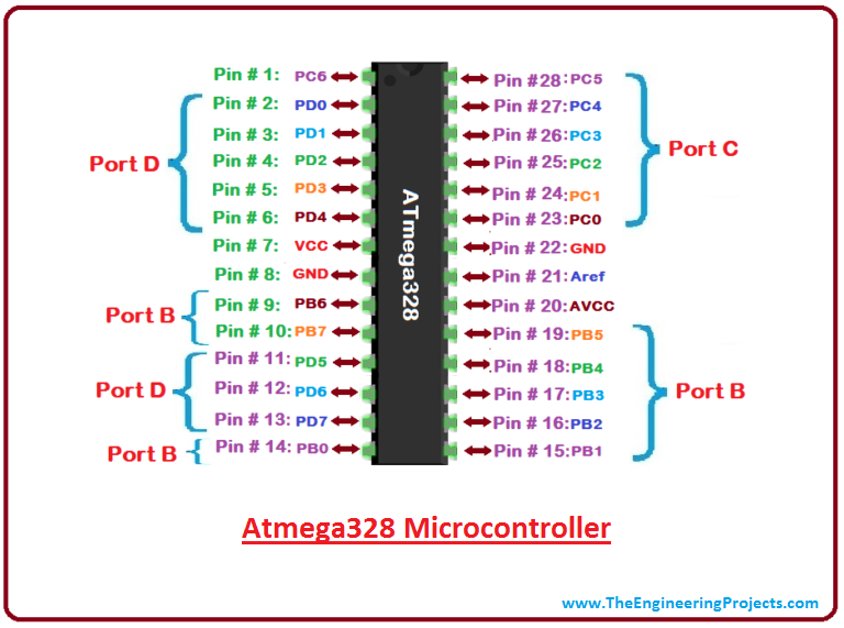 Introduction to Arduino UNO REV3 - The Engineering Projects