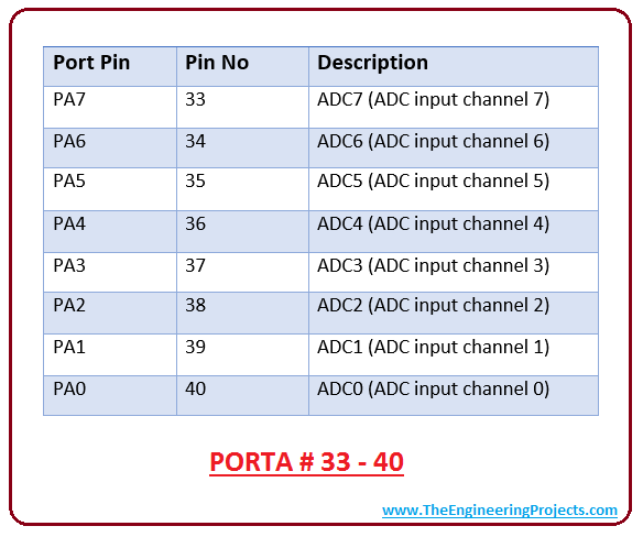 Introduction to atmega16, intro to atmega16, introduction to avr microcontroller atmega16, pin diagram of atmega16, applications of atmega16, atmega16 pinout, atmega16 architecture