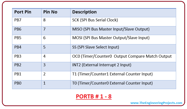 Introduction to atmega16, intro to atmega16, introduction to avr microcontroller atmega16, pin diagram of atmega16, applications of atmega16, atmega16 pinout, atmega16 architecture